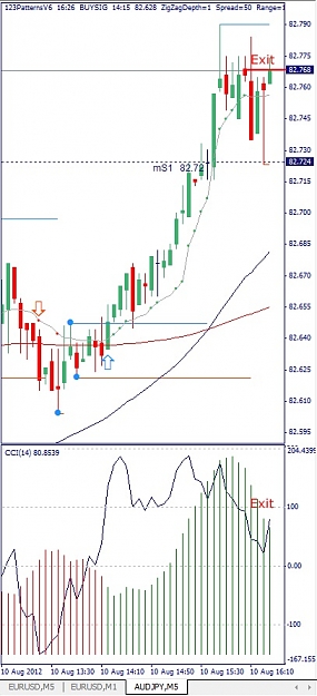 Click to Enlarge

Name: AUDJPY, M5, 2012 August 10.jpg
Size: 109 KB