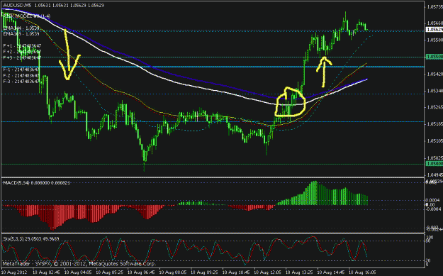 Click to Enlarge

Name: audusd 5min.gif
Size: 23 KB
