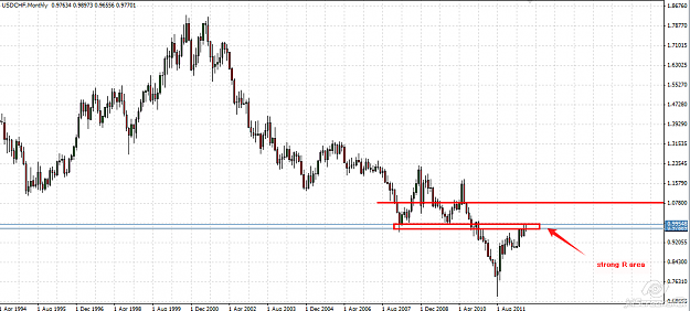 Click to Enlarge

Name: 2012-08-12_21-33_USDCHF_M.png
Size: 31 KB