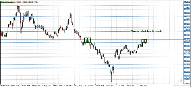 Click to Enlarge

Name: 2012-08-12_21-40_USDCHF_W.png
Size: 34 KB