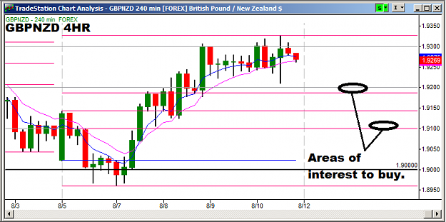 Click to Enlarge

Name: 8.12.12 GBPNZD Weekly Outlook.png
Size: 26 KB