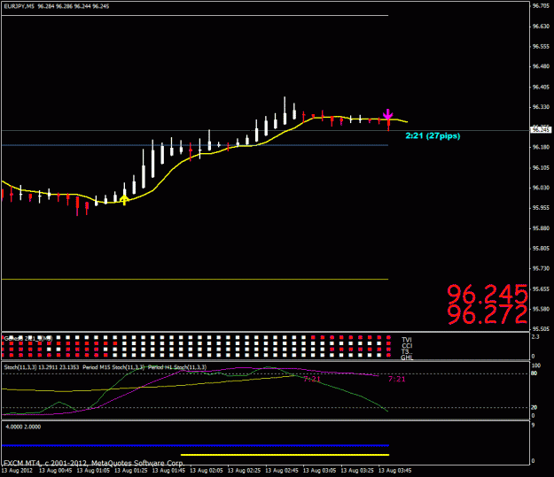 Click to Enlarge

Name: eurjpy aug 12 4th.gif
Size: 20 KB