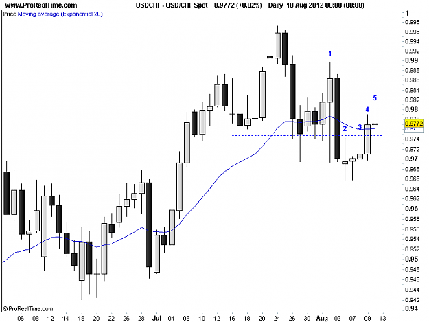 Click to Enlarge

Name: 20120810_USDCHF_D.png
Size: 11 KB