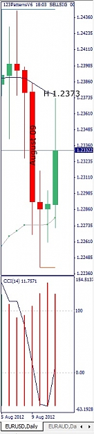Click to Enlarge

Name: EURUSD, Daily, 2012 August 13.jpg
Size: 56 KB