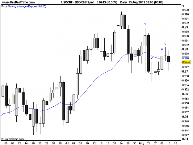 Click to Enlarge

Name: 20120813_USDCHF_D.png
Size: 11 KB