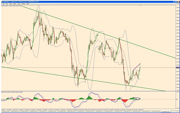 Click to Enlarge

Name: audusd wedge with 15m divergence.jpg
Size: 156 KB