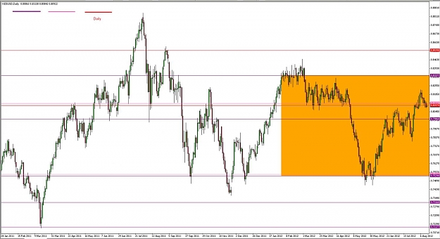 Click to Enlarge

Name: nzdusd-daily.jpg
Size: 111 KB