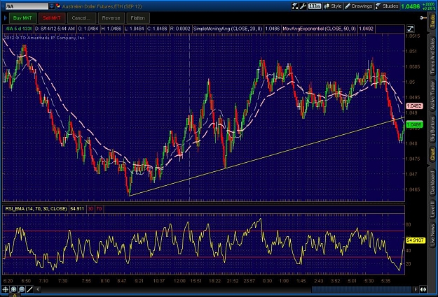 Click to Enlarge

Name: 2012-08-14-TOS_CHARTS.jpg
Size: 194 KB