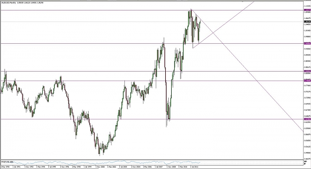Click to Enlarge

Name: AUDUSD-monthly.jpg
Size: 99 KB