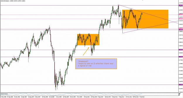 Click to Enlarge

Name: AUDUSD-weekly.jpg
Size: 103 KB