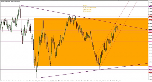Click to Enlarge

Name: AUDUSD-D.jpg
Size: 127 KB