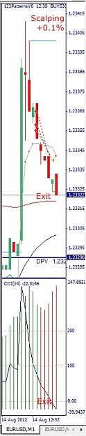 Click to Enlarge

Name: EURUSD, M1, 2012 August 14.jpg
Size: 59 KB