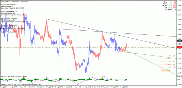 Click to Enlarge

Name: gbpcad sl@be.gif
Size: 32 KB