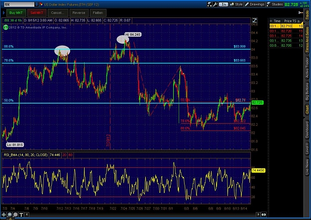 Click to Enlarge

Name: 2012-08-15-TOS_CHARTS.jpg
Size: 154 KB