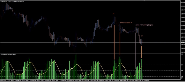 Click to Enlarge

Name: 120815 eurusd eod review.jpg
Size: 101 KB