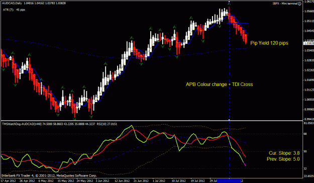 Click to Enlarge

Name: au cad day 8-15-2012.gif
Size: 27 KB