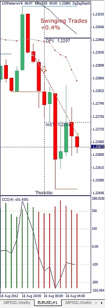 Click to Enlarge

Name: EURUSD, H1, 2012 August 16.jpg
Size: 92 KB