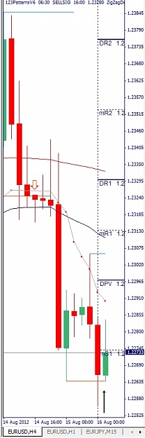 Click to Enlarge

Name: EURUSD, M1, 2012 August 16.jpg
Size: 70 KB