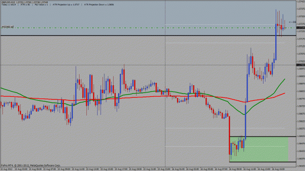 Click to Enlarge

Name: gbpusd m15.gif
Size: 30 KB