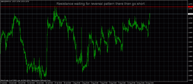 Click to Enlarge

Name: gbpusd reversal.gif
Size: 34 KB