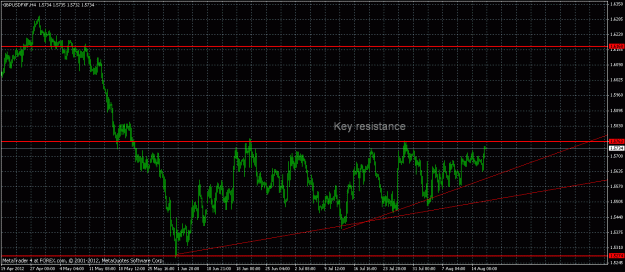 Click to Enlarge

Name: gbpusd key resistance.gif
Size: 29 KB