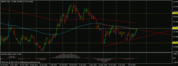 Click to Enlarge

Name: gbpjpy160812.gif
Size: 20 KB