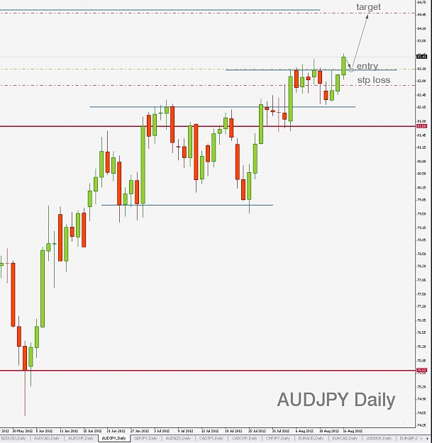 Click to Enlarge

Name: AUDJPY,Daily]_2012-08-16_23-58-01.jpg
Size: 117 KB