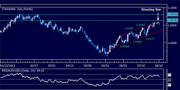 Click to Enlarge

Name: AUDUSD.png
Size: 89 KB