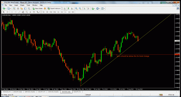 Click to Enlarge

Name: audusd.gif
Size: 50 KB