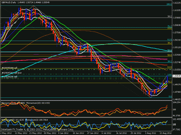 Click to Enlarge

Name: gbp aud daily.gif
Size: 25 KB