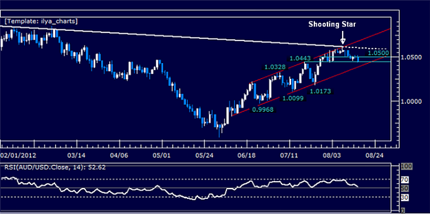 Click to Enlarge

Name: AUDUSD_Looking_to_Sell_on_Channel_Breakout_body_Picture_5.png
Size: 114 KB