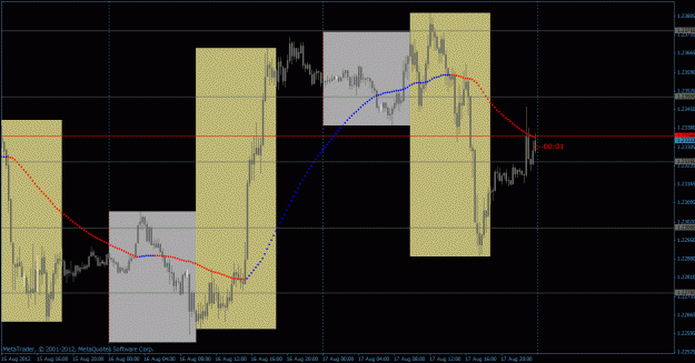 Click to Enlarge

Name: closed market 18-8-2012.gif
Size: 30 KB