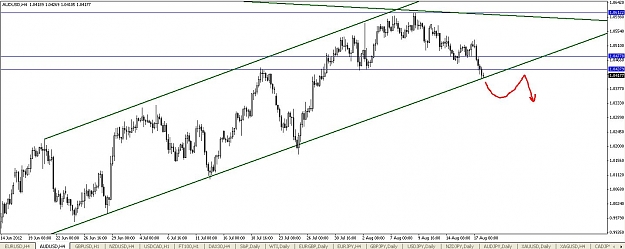 Click to Enlarge

Name: audusd4h.jpg
Size: 104 KB