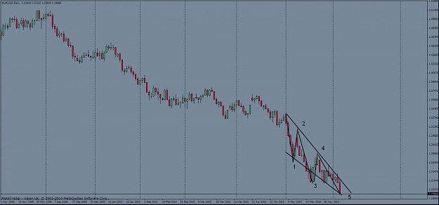 Click to Enlarge

Name: euro downtrend 5  june 10.jpg
Size: 69 KB