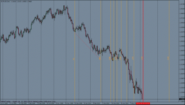Click to Enlarge

Name: euro time projection 6  june.gif
Size: 37 KB