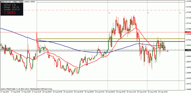 Click to Enlarge

Name: gbpusd 2012-08-20.gif
Size: 28 KB