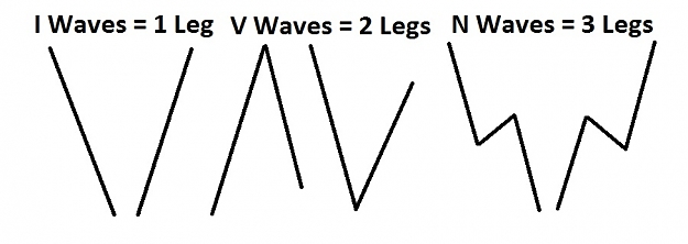 Click to Enlarge

Name: basic waves.jpg
Size: 48 KB