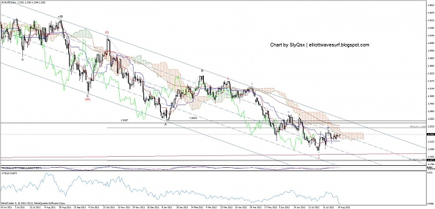 Click to Enlarge

Name: eurusd_daily_21.08.12.jpg
Size: 131 KB