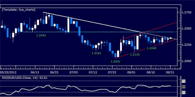 Click to Enlarge

Name: EURUSD_Classic_Technical_Report_08.21.2012_body_Picture_5.png
Size: 79 KB
