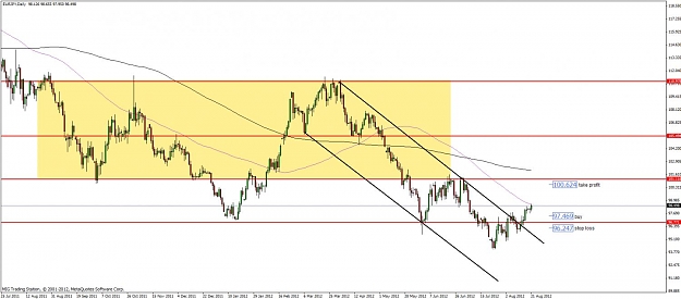 Click to Enlarge

Name: eurjpy daily 21.08.2012.jpg
Size: 92 KB