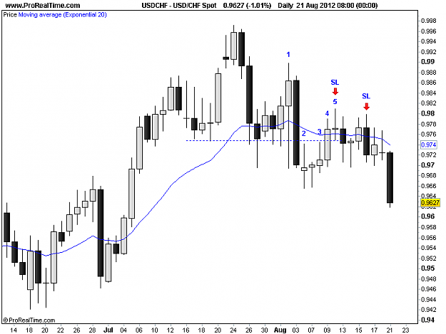 Click to Enlarge

Name: 20120821_USDCHF.png
Size: 12 KB