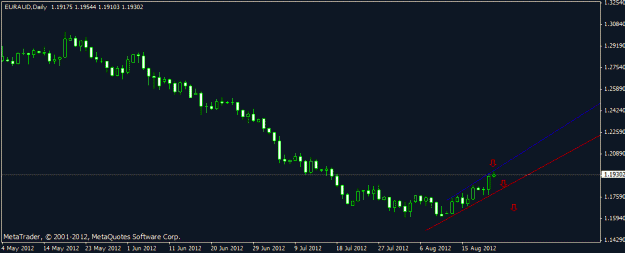 Click to Enlarge

Name: euraud daily.gif
Size: 10 KB