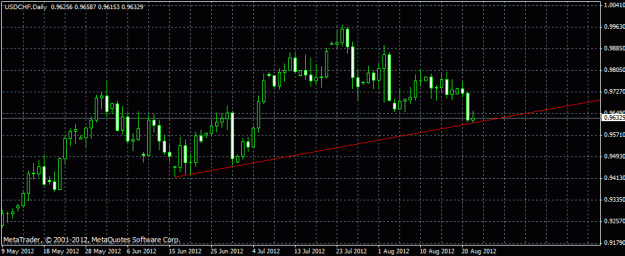 Click to Enlarge

Name: usd chf daily tech.gif
Size: 18 KB