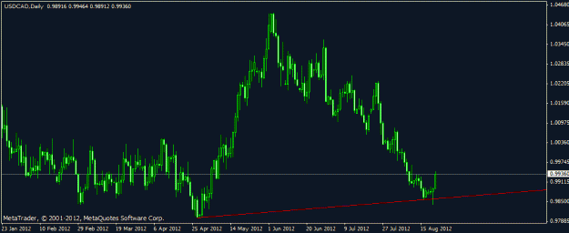 Click to Enlarge

Name: usd cad daily tech.gif
Size: 13 KB