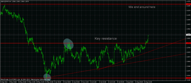 Click to Enlarge

Name: gbpusd end point.gif
Size: 31 KB