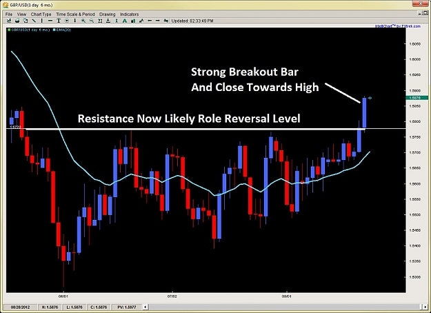 Click to Enlarge

Name: forex price action breakout bar 2ndskiesforex aug 22nd.jpg
Size: 105 KB