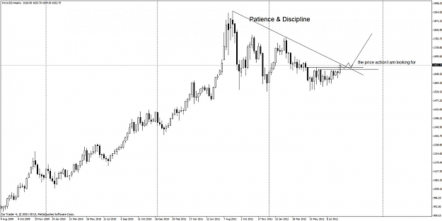 Click to Enlarge

Name: gold weekly.jpg
Size: 77 KB