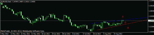 Click to Enlarge

Name: eur daily.gif
Size: 8 KB