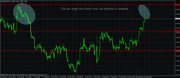 Click to Enlarge

Name: eurusd direction.gif
Size: 35 KB