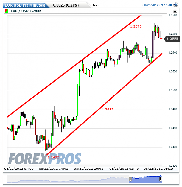 Click to Enlarge

Name: EURUSD(15 Minutes)20120823101624.png
Size: 30 KB